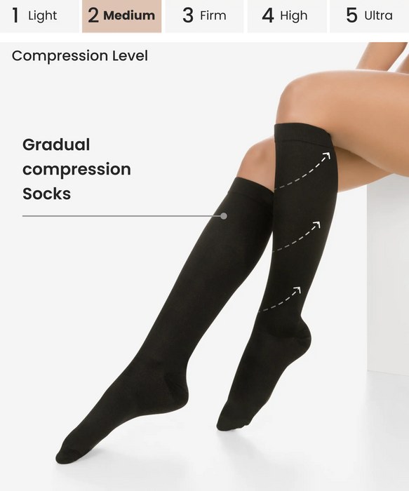 5xl Extra Large 34-46mmhg Medical Compression Stockings For Varicose Veins  Women Closed Toe Graduated Pressure Thigh High Socks - Stockings -  AliExpress